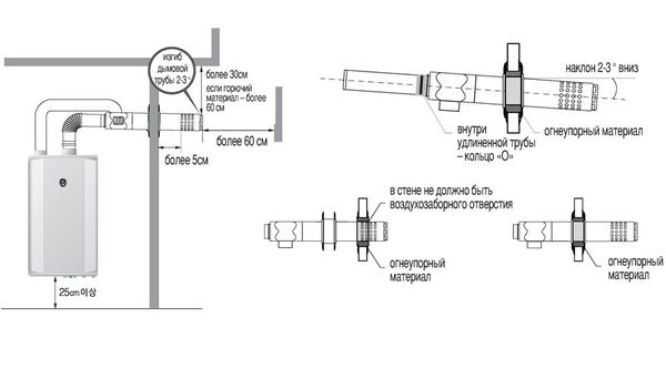 tsimenea para sa diesel boiler Kiturami