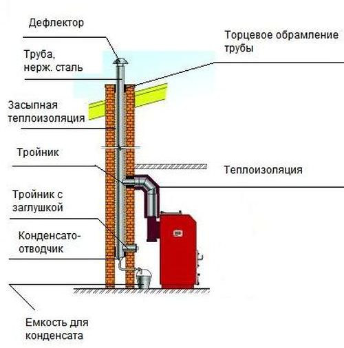 Skorstene