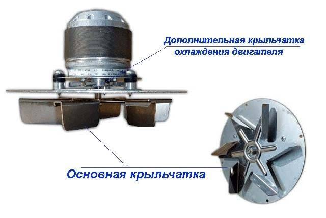 Exhaust fan para sa isang solid fuel boiler: mga uri ng kung paano gumawa ng usok ng usok para sa isang boiler ng sambahayan gamit ang iyong sariling mga kamay, isang tagahanga