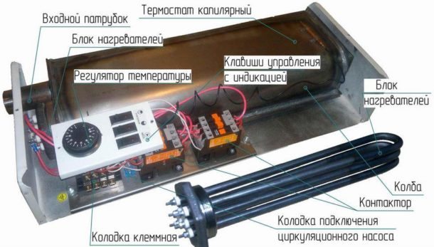 electric double-circuit boiler para sa pagpainit at supply ng tubig