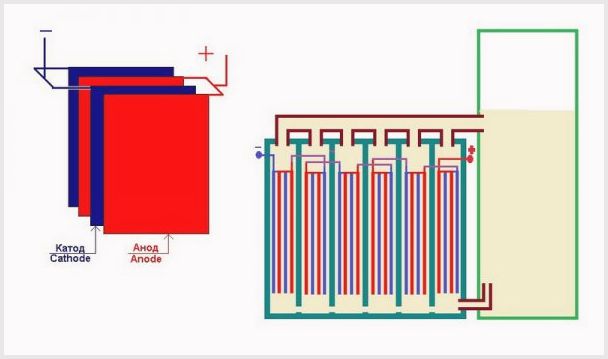 electrolysis