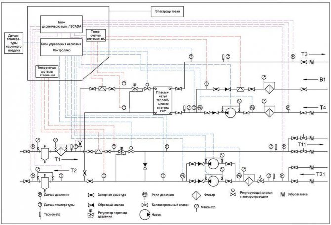 Ang unit ng elevator ng sistema ng pag-init: ang prinsipyo ng pagpapatakbo ng yunit ng elevator ng sistema ng pag-init, diagram