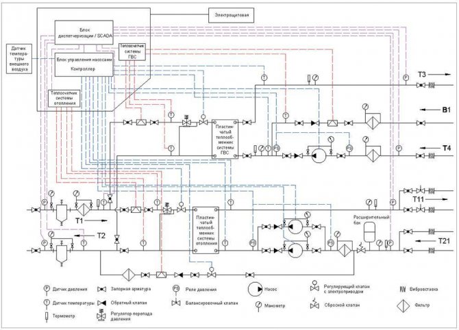 Ang unit ng elevator ng sistema ng pag-init: ang prinsipyo ng pagpapatakbo ng yunit ng elevator ng sistema ng pag-init, diagram