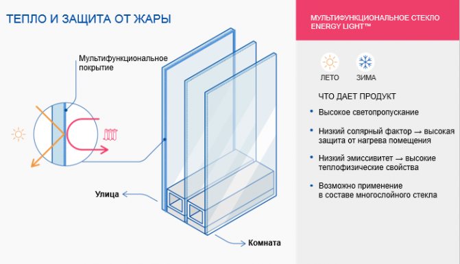 Kaca pelbagai fungsi Energy Light