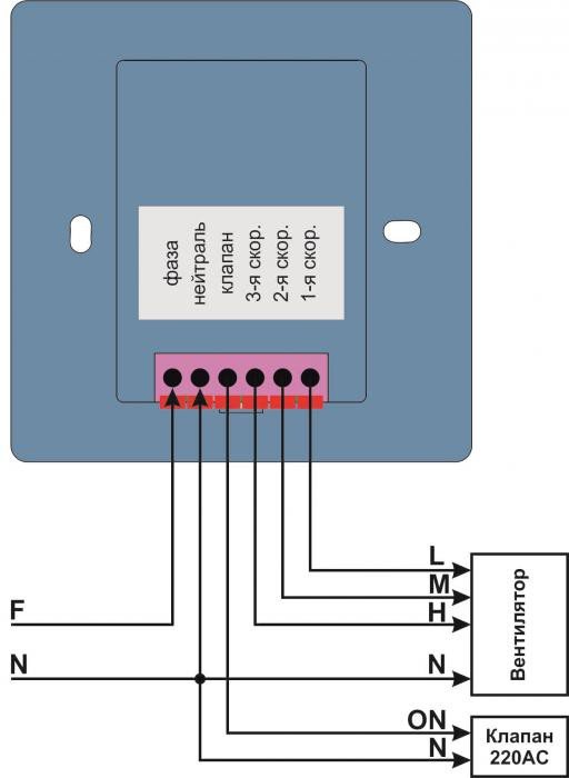 kanal ventilator spole