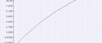 Liquid-gas phase diagram para sa propane