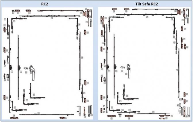 Photo: Kits Roto NX RC2 et Tilt Safe RC2 (RC2 en mode inclinaison) *