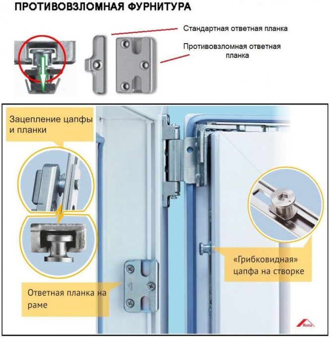 Photo: Modèles de gâche standard et anti-effraction Roto, et ensemble d'engagement du tourillon et de la gâche anti-effraction (à gauche). La flèche verte indique le sens de déplacement du châssis lorsqu'il est éloigné du cadre, fenêtre anti-effraction