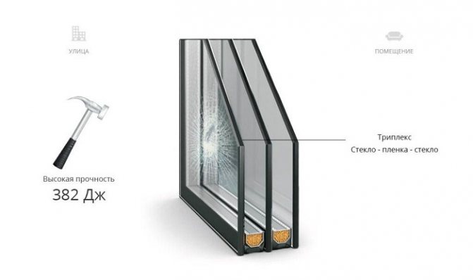 larawan: triplex glazing