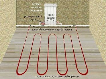 Larawan - Pagkonekta ng isang mainit na sahig sa isang radiator