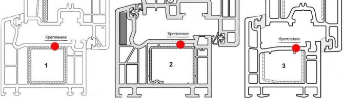 Photo: Armature correcte sous le numéro 1 (armature fermée) et 2 (armature en U avec un mur à l'intérieur du profil). Un renforcement incorrect est indiqué dans l'option 3. Le point rouge indique l'emplacement de la vis autotaraudeuse de la gâche anti-effraction. Dans l'option 3, la vis autotaraudeuse fixera la barre uniquement dans une fenêtre en plastique anti-effraction