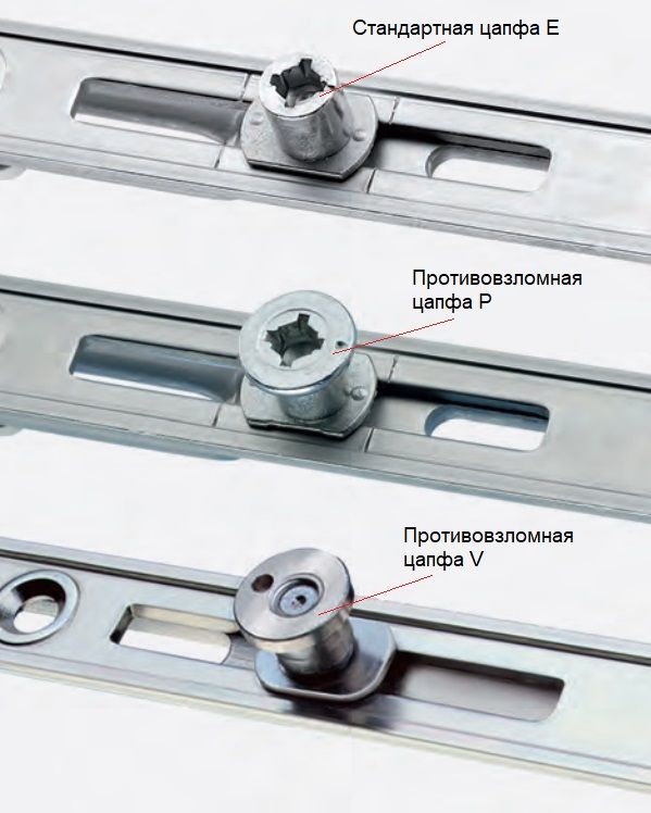 Photo: différents types de goupilles de verrouillage dans les raccords Roto *