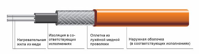 Larawan - Kable na kumokontrol sa sarili