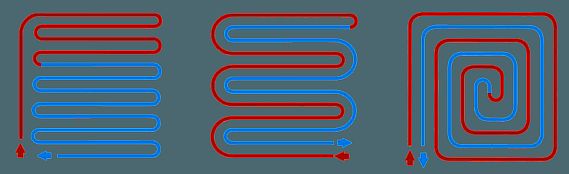 Larawan - Mga scheme para sa pagtula ng underfloor heating pipeline