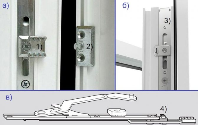 Larawan: mga pagpipilian para sa multi-stage na bentilasyon: a) sa pangunahing lock, b) sa switch ng sulok, c) sa gunting, isang window na may isang window