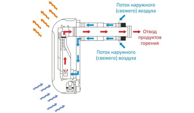 Convector ng gas