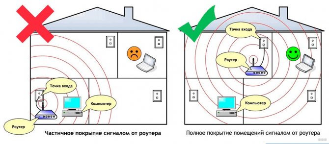 Quel est le meilleur endroit pour installer un routeur dans un appartement : conseils de placement