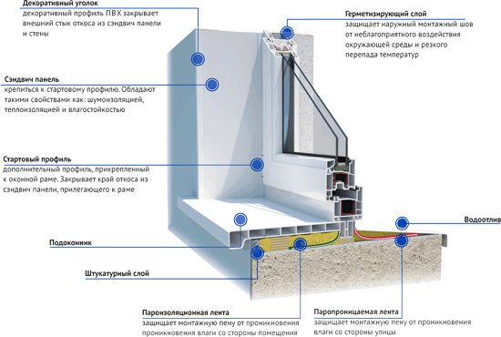 Window sealant