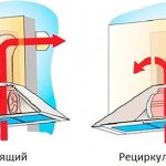 Ang pangunahing pagkakaiba sa pagitan ng dalawang uri ng mga hood ay ang exhaust hood na nangangailangan ng isang air duct upang alisin ang hangin mula sa kusina. Sa kabaligtaran ng recirculate - nililinis ang hangin sa isang filter ng uling at pinakain ito pabalik sa kusina