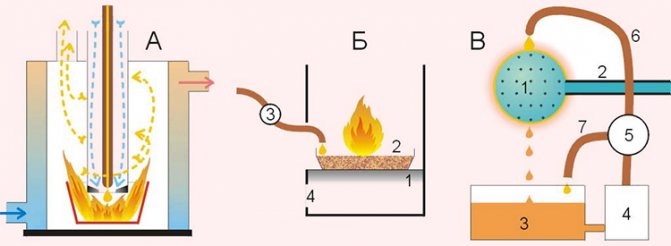 Diy babington burner video