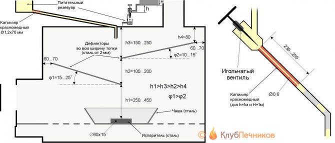 DIY diesel burner