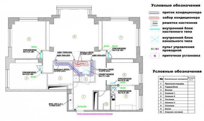 Normalt vandret udsnit af ventilationskanalen