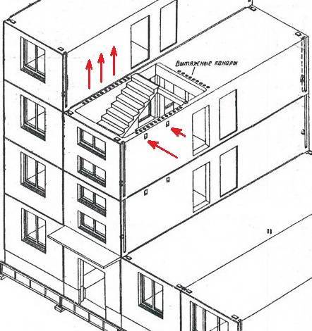 Normalt vandret udsnit af ventilationskanalen