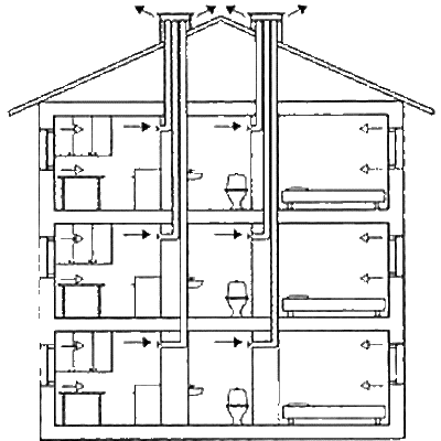 Normalt vandret udsnit af ventilationskanalen