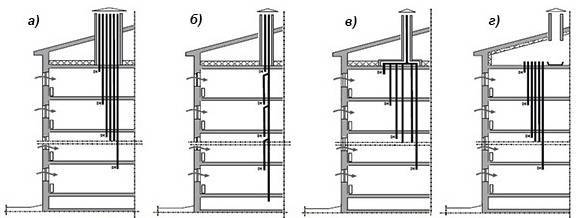 Normalt vandret udsnit af ventilationskanalen