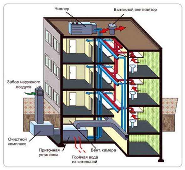 Normalt vandret udsnit af ventilationskanalen