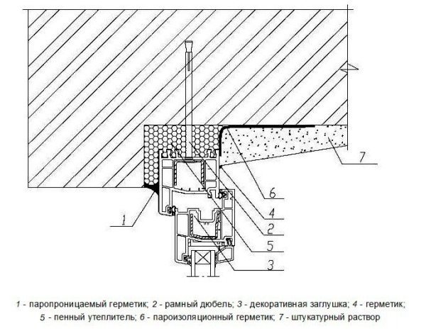 GOST 32603-2012