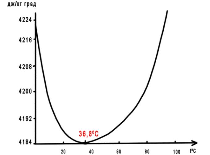 Tukoy na init ng water graph