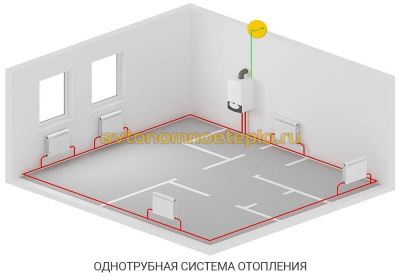 Tyngdekraftsvarmesystemets driftsprincip, elementer, ledningsdiagrammer