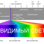 Ang infrared radiation sa spectrum ng radiation radiation