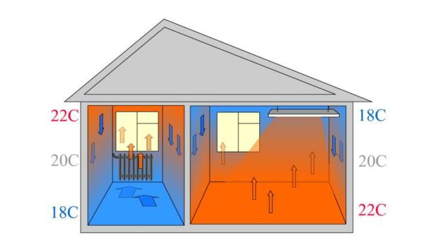 Mga infrared na panel ng pag-init ng kisame: mga tampok ng aparato, kalamangan at kahinaan, pamantayan sa pagpili