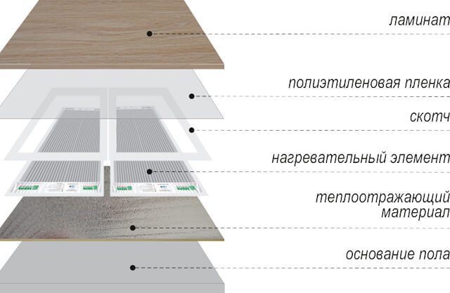 Plancher infrarouge pour montage vidéo de carreaux et analyse de certaines subtilités de son appareil