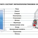en quoi consiste une fenêtre métal-plastique