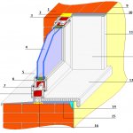 Prikazan je sklop sklopa plastičnog prozora, brojevi označavaju elemente