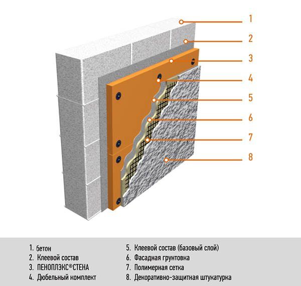 Paano ayusin ang 20 mm penoplex sa isang brick wall at drywall