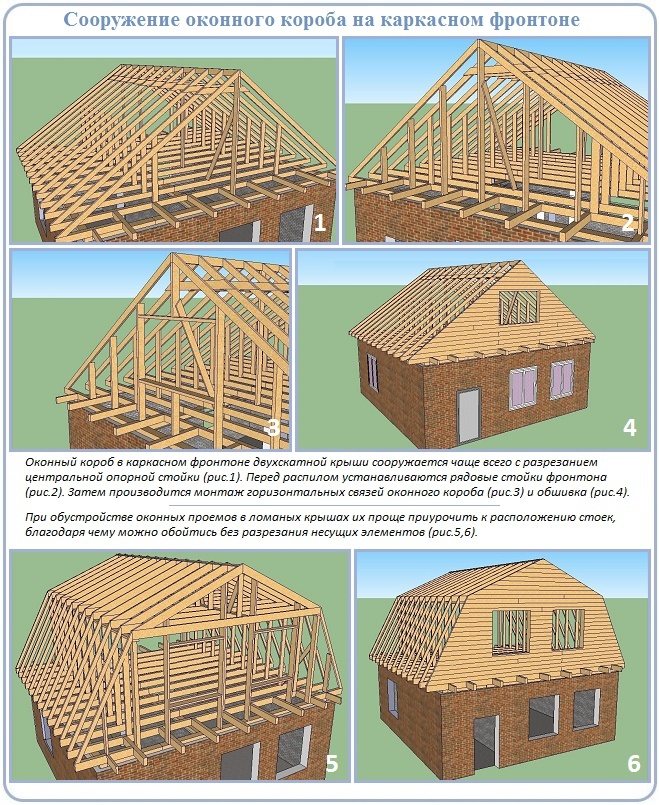 Paano mag-ayos ng isang kahon sa pediment para sa pag-install ng isang window