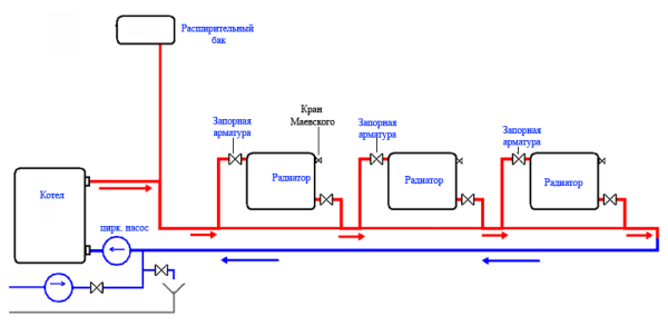 Sådan opbygges et varmebatteri