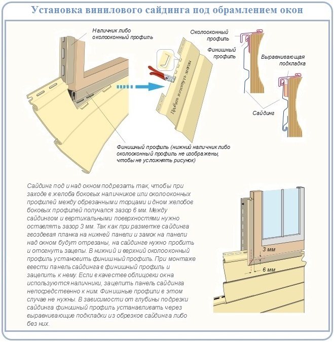 Paano mag-sheathe ng isang bubong na gable na may isang window na may vinyl siding