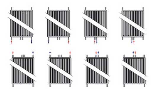 Paano ikonekta ang isang patayong panel radiator Purmo Vertical