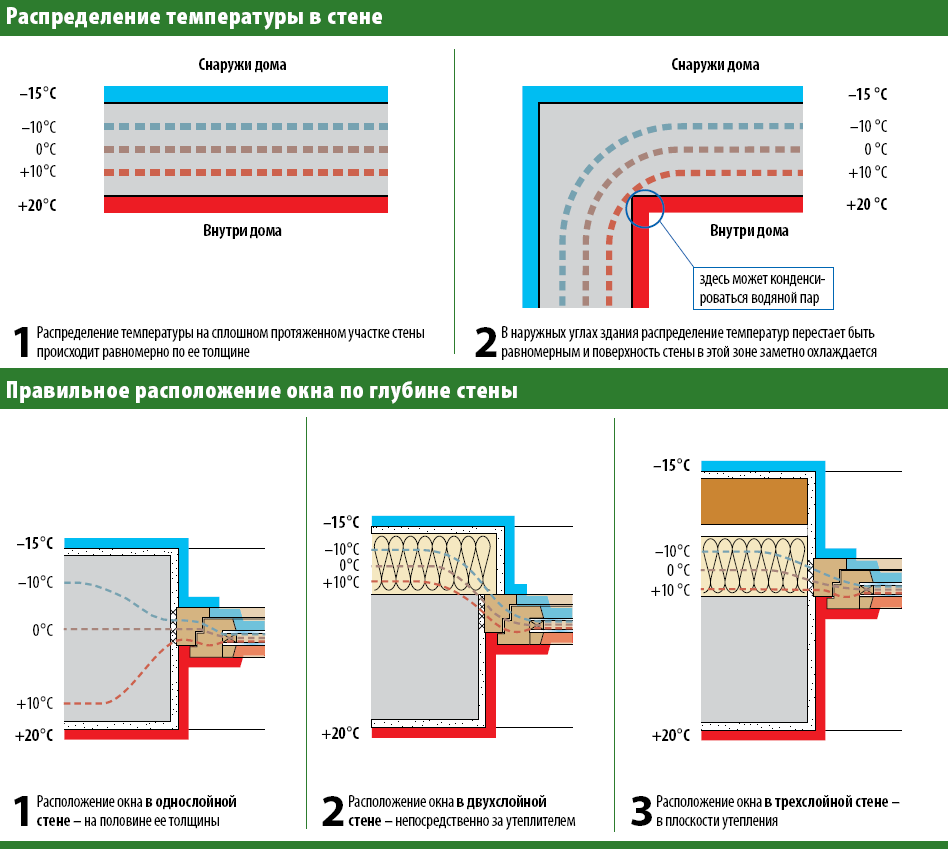 Sådan placeres et panoramavindue af plastik