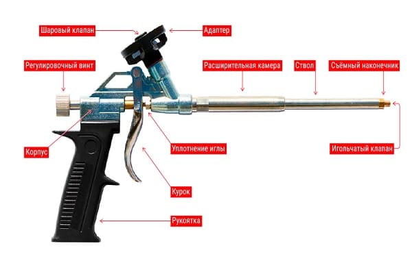 kung paano gamitin nang tama ang isang foam gun: disenyo ng tool