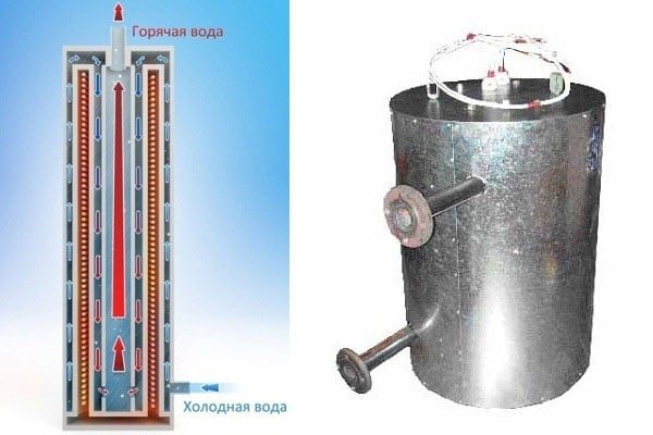 Cara membuat dandang pemanasan induksi untuk rumah dengan tangan anda sendiri