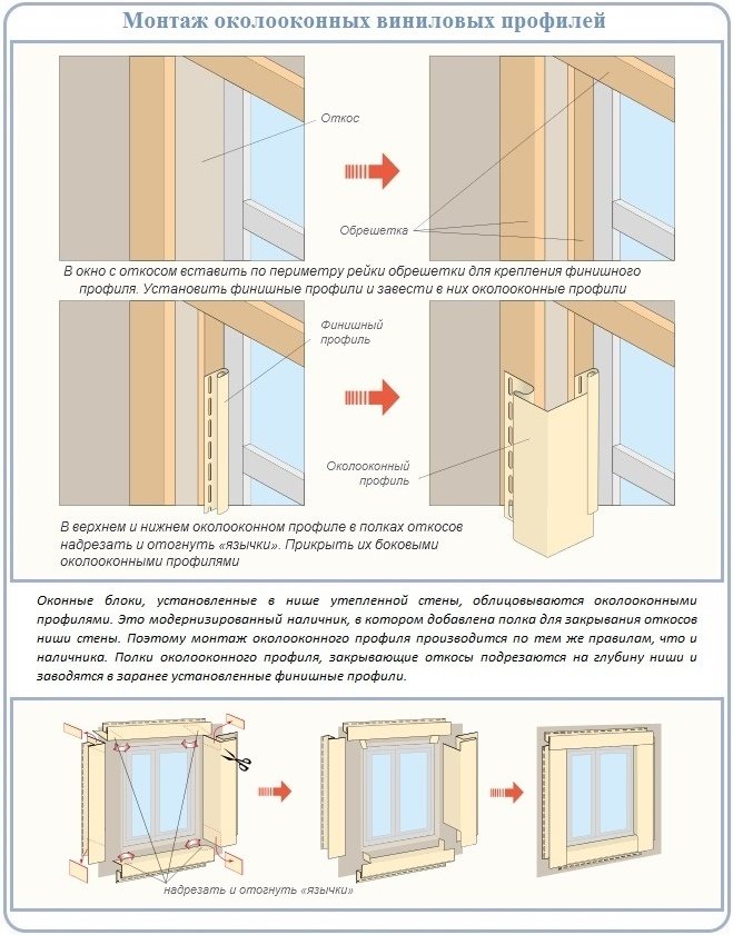 Paano mag-frame ng isang window sa gable ng isang insulated na bubong