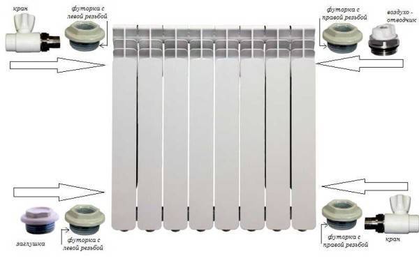 Paano mag-install ng mga American taps sa mga radiator ng pag-init