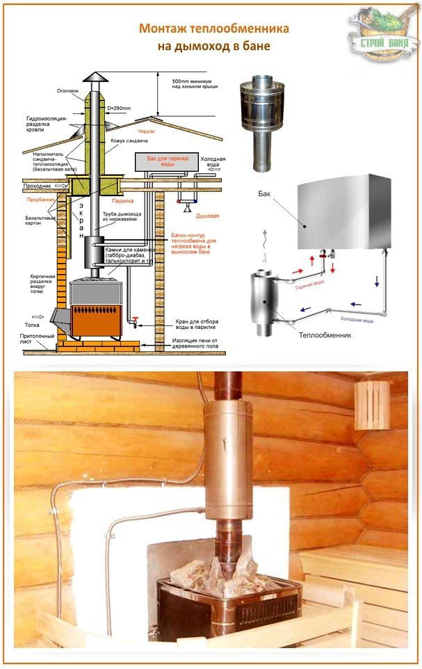 Paano mag-install ng isang heat exchanger