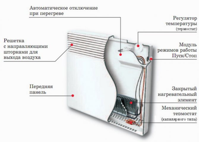 Paano gumagana ang convector - aparato, diagram